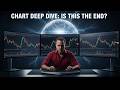 The $31 Trillion AI Stock Bubble: When Will It Crash? (NVDA, QQQ, SOXX)