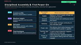 Module 05 | Chapter 05: Assembly