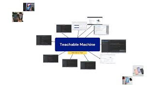 Export Model Teachable Machine Learning ke Android Studio