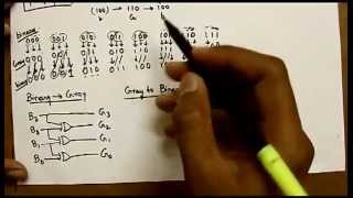 Binary To Gray Code Conversion - Damnhit.com.flv