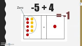 Adding Integers with Two Color Counters