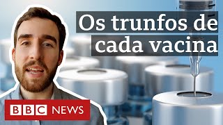 Covid-19: os pontos fracos e fortes das vacinas mais adiantadas