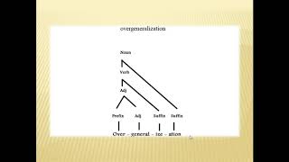 How to draw a morphological tree for any word