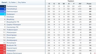 Trendyol Süper Lig 21.Hafta Puan Durumu - Toplu Sonuçlar - Fikstür 2024-25