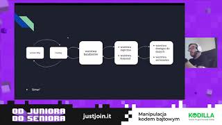 Przygotowanie i organizacja projektu | Od Juniora Do Seniora