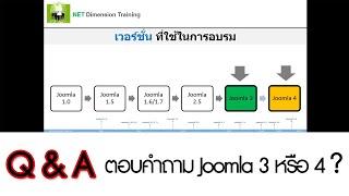 Q\u0026A 1 : อ.อาย ตอบคำถาม Joomla 3 หรือ 4 ?