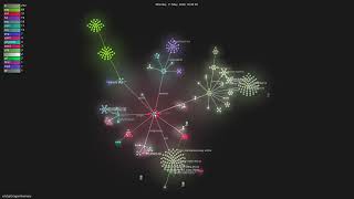 rohitg00/agentmemory - Gource visualisation