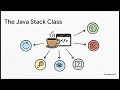 07. Data Structures and Algorithms: Stack and Queue — Concepts and Java Implementation