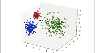 Intro to Multivariate Stats