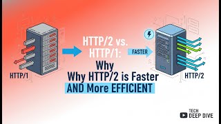 HTTP/2 vs HTTP/1 Explained | Why HTTP/2 Is Faster | Web Performance & System Design #systemdesign
