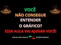 VOCÊ ESTÁ PERDIDO NO GRÁFICO? ASSISTA ESSE VÍDEO E VEJA O RESULTADO!