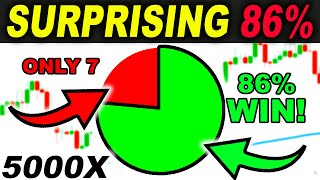 I took 5000 TRADES with these RIDICULOUS Trading Strategies and got this SURPRISING RESULT!!