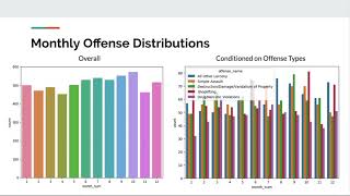 CMU 15688 Final Project: FBI Crime Data Analysis