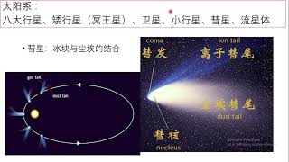 初中一 科学下册 第9章（2）（太阳系的成员)