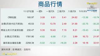 20201202【MoneyDJ基金週報】疫苗上市及葉倫有望任財長，道瓊一度站上3萬點