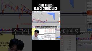 오돌이 기법으로 15% 갭상승 성공ㅋㅋ