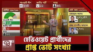 হেভিওয়েট প্রার্থীরা কে কত ভোট পেলেন? | Election | Vote | Ekattor TV