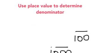 Year 9: Decimals Percentages Fractions