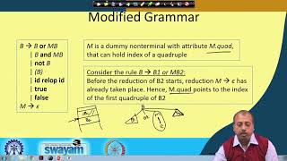 Lecture 56: Intermediate Code Generation (Contd.)