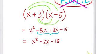 Why does the “Magic X” work when factorizing?