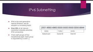 IPv6 Subnetting - Quick and Easy