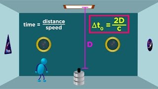 Special Relativity Part 2: Time Dilation and the Twin Paradox
