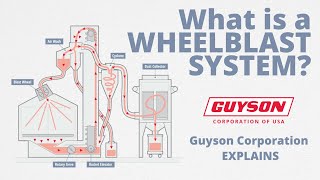 What is a Wheelblast System