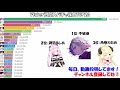 【 速報】週間スパチャ収益ランキング virtual youtuber super chat ranking【 2021年5月31日～6月6日投げ銭収益ランキング 】不破湊 3dお披露目