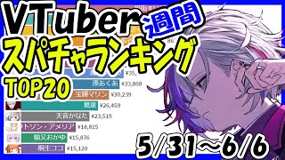 【 速報】週間スパチャ収益ランキング  Virtual YouTuber Super Chat Ranking【 2021年5月31日～6月6日投げ銭収益ランキング 】不破湊 3Dお披露目