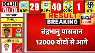 Milkipur By Election Result 2025: मिल्कीपुर में BJP 12 हजार वोटों से आगे | SP | Akhilesh Yadav