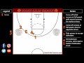 4 last second plays to win more games sideline out of bounds and after timeouts