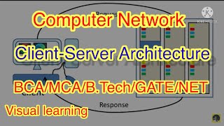 Client-Server Architecture #Client-ServerArchitecture