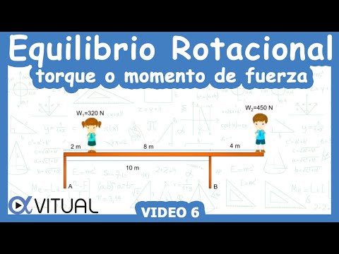 Equilibrio Rotacional (torque O Momento De Una Fuerza) Ejemplo 6 ...