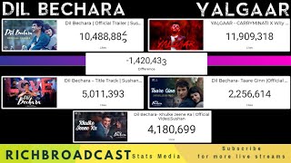 Live count - Dil Bechara vs Yalgaar : Most liked video race