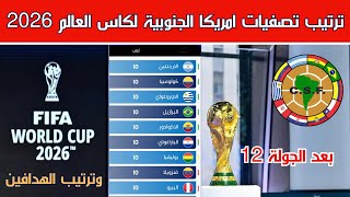 ترتيب مجموعة تصفيات امريكا الجنوبية لكاس العالم 2026 وترتيب الهدافين