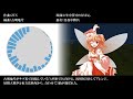 【東方アレンジ】真夜中のフェアリーダンス・春色小径　 touhou music arranged 15th