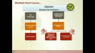 How To Conduct a Root Cause Analysis of a Critical Incident