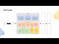 JVM (Java Virtual Machine) Architecture Introduction - Inel Pandzic
