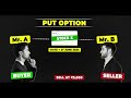 options trading for beginners full course in hindi option trading kaise karte hain live trading