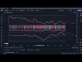 best order flow indicator on tradingview for 2025 new