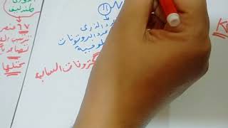 ٢-تصنيف العناصر في الجدول الدوري(للصف الاول الاعدادي)وماهي النيوكلونات؟#كوكبة_العلوم