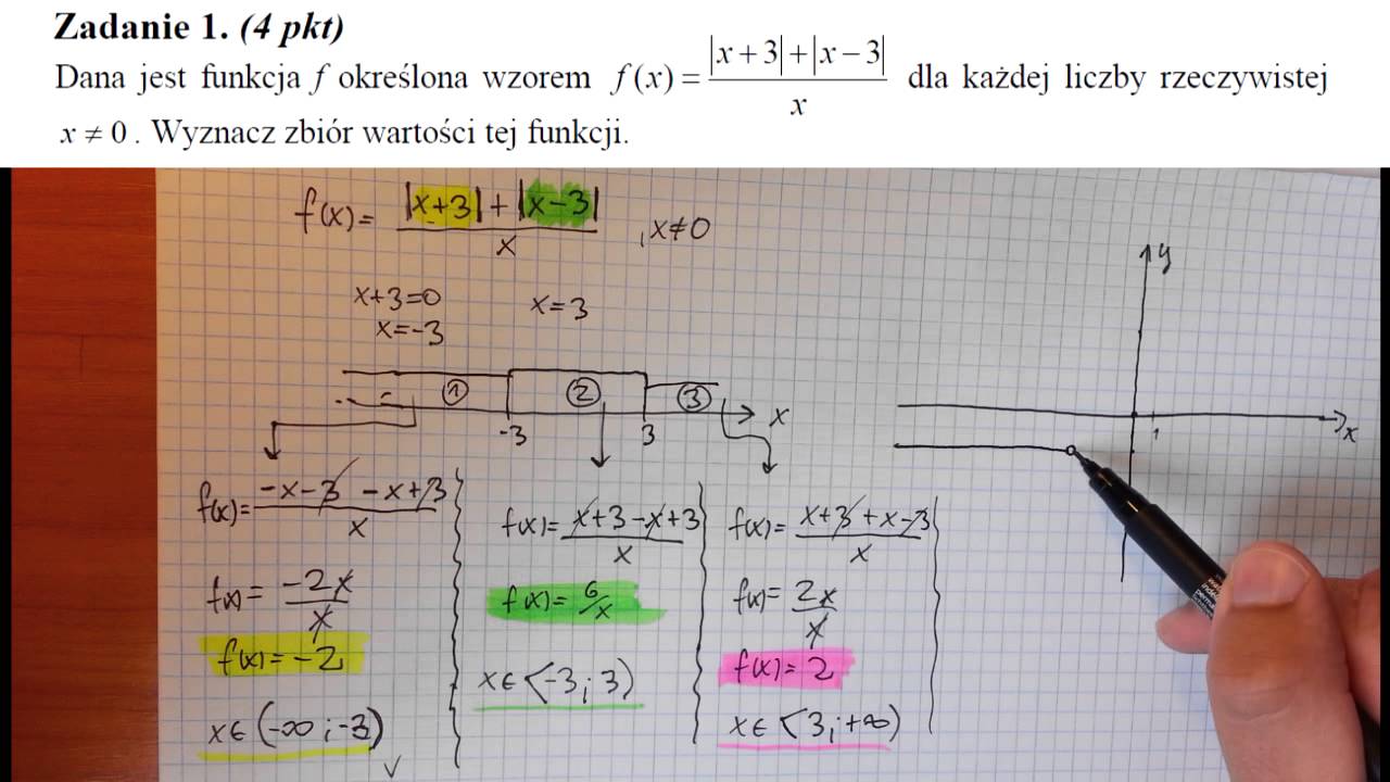 Matura Rozszerzona 2014 Maj [zad 1] Dana Jest Funkcja F Określona ...