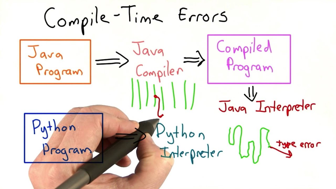 Error Failed To Compile With 8 Errors Running Npm Run Dev Fast Refresh Error Failed To Compile With 8 Errors Running Npm Run Dev Fast Refresh