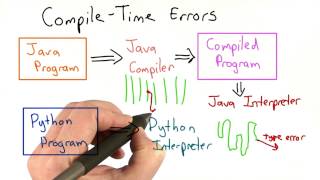 Compile Time Errors - Intro to Computer Science