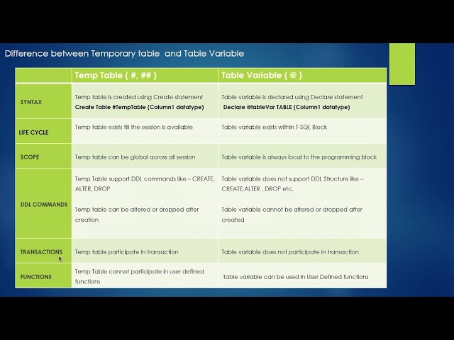Temporary Table Vs Variable In Sql Server Brokeasshome Temporary Table Vs Variable In Sql Server Brokeasshome