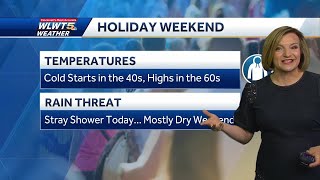 Doesn't Feel Like Summer Break: Cool Holiday Weekend for Cincinnati