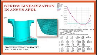 Stress Linearization for Pressure Vessel (Nozzle Shell Junction)