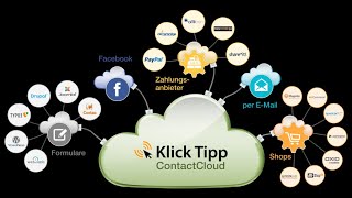 klicktipp, Simple tool for newsletter, SMS and marketing automation for beginners and professionals