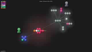 microsoft/UFO - Gource visualisation