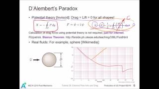 MECH 2210 Fluid Mechanics Tutorial 26 - External flow and Drag